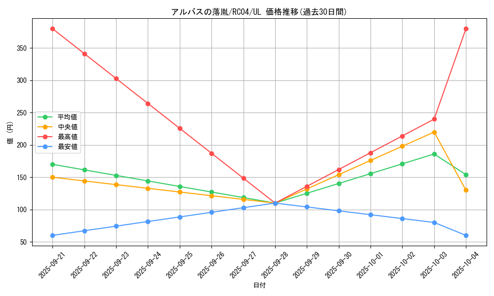 card_3182_series_5072_rarity_77_graph