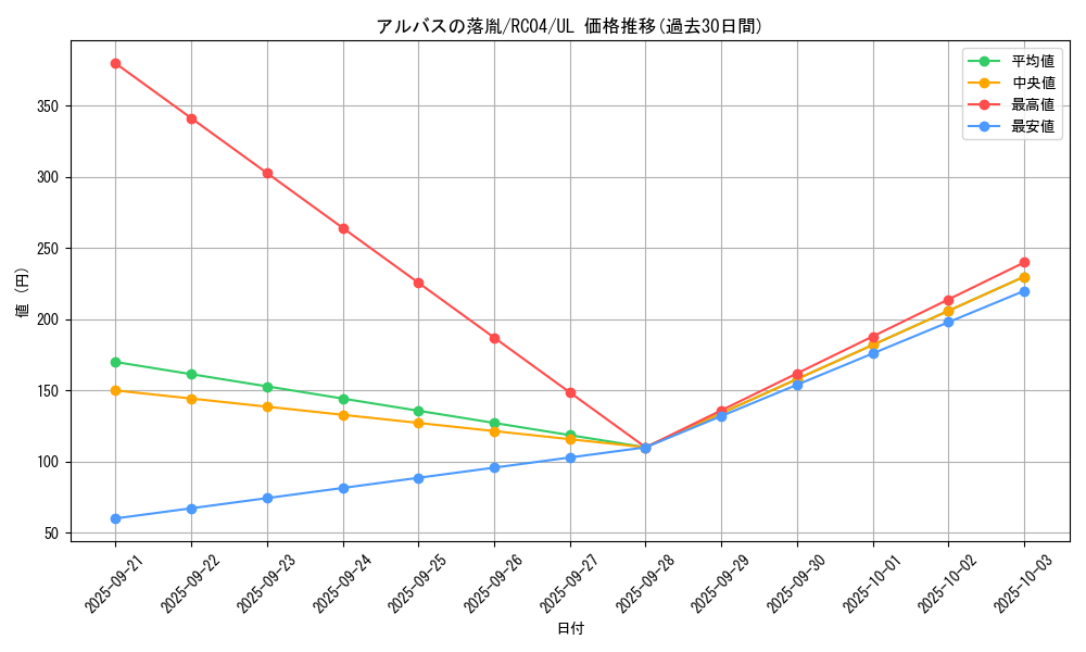 card_3182_series_5072_rarity_77_graph