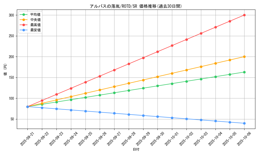 card_3182_series_7150_rarity_3_graph