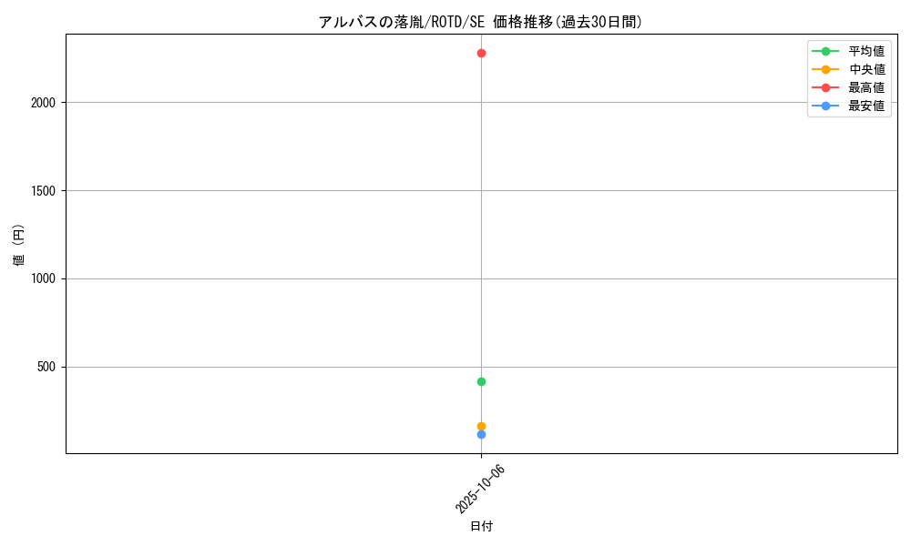 card_3182_series_7150_rarity_5_graph