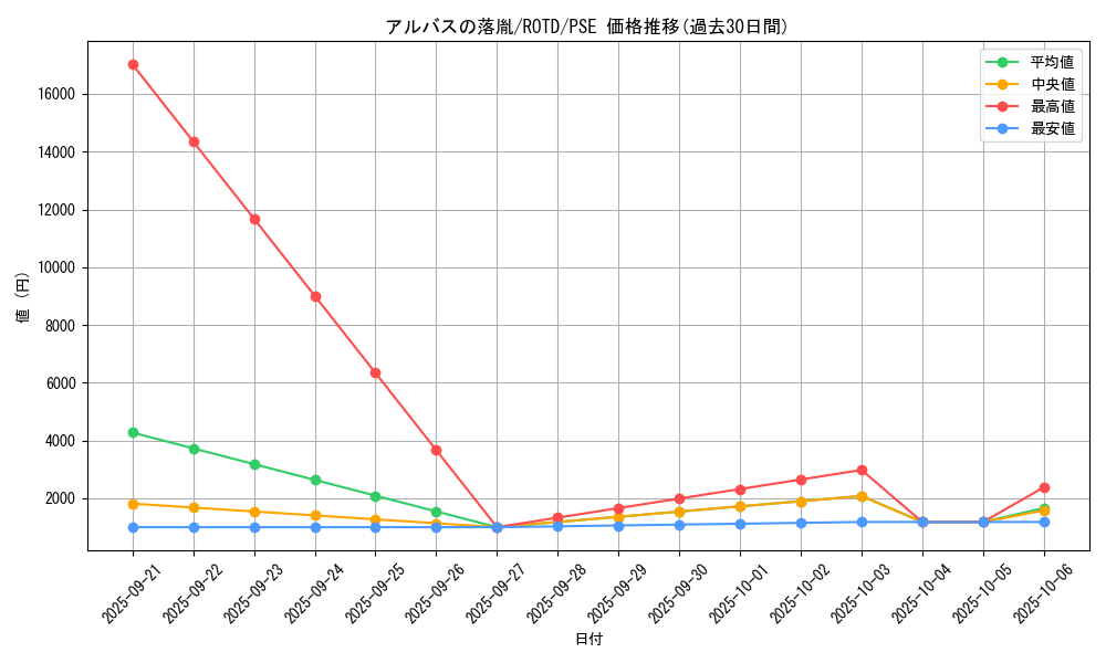 card_3182_series_7150_rarity_8_graph