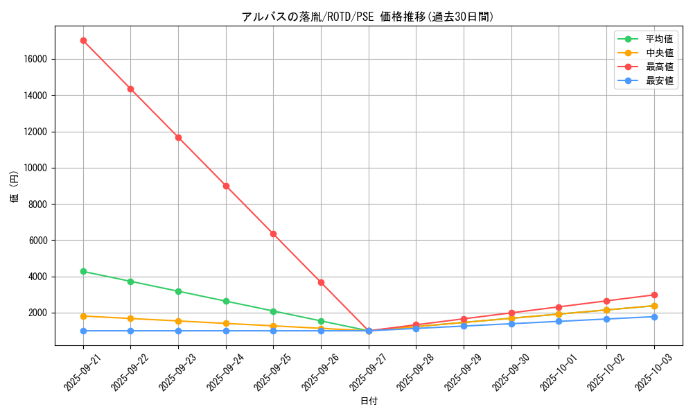 card_3182_series_7150_rarity_8_graph