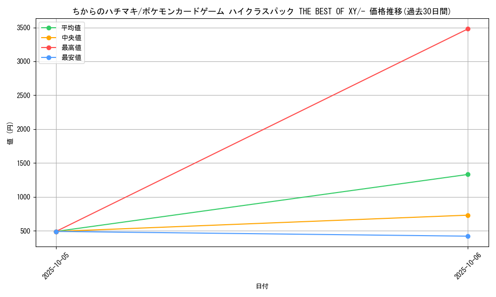 card_31832_series_61191_rarity_95225_graph