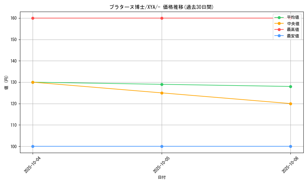 card_31833_series_61160_rarity_95225_graph
