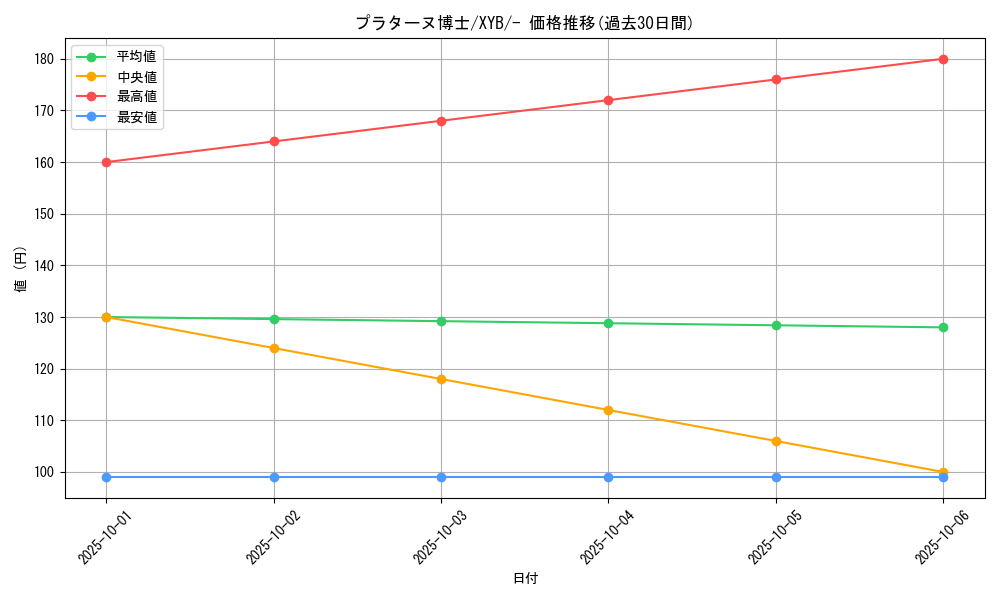 card_31833_series_61163_rarity_95225_graph