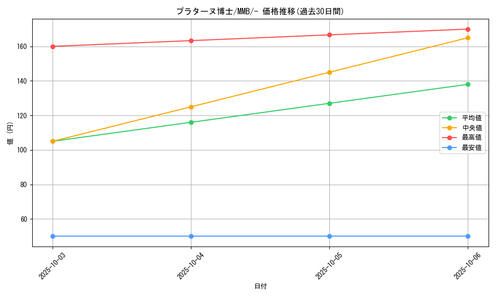 card_31833_series_61174_rarity_95225_graph