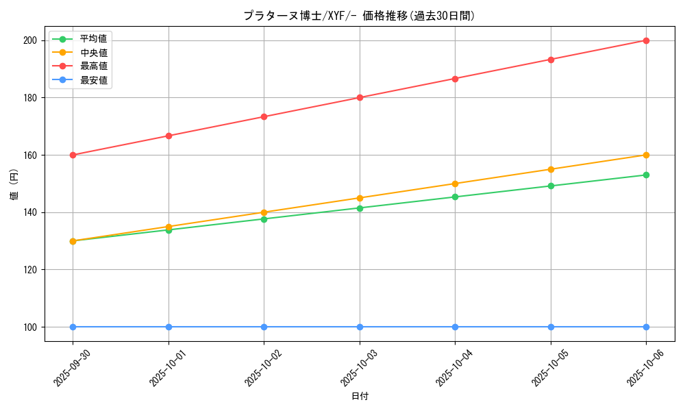 card_31833_series_61179_rarity_95225_graph