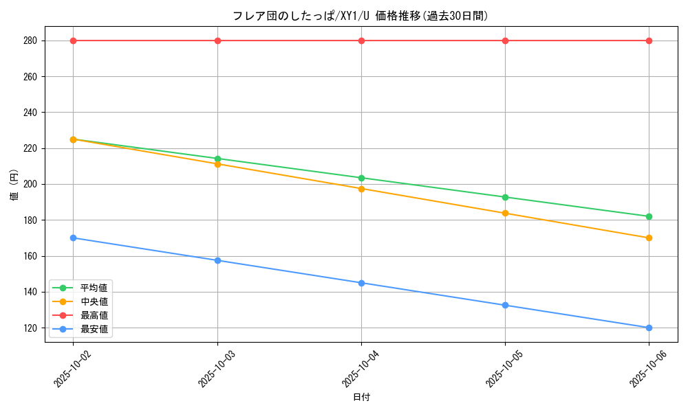 card_31834_series_61155_rarity_65215_graph