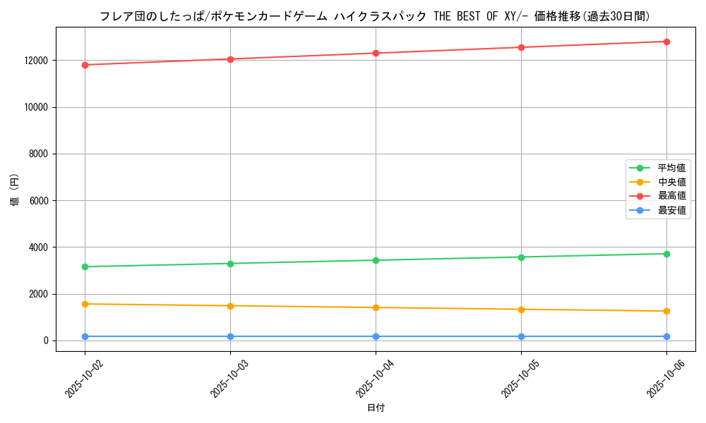 card_31834_series_61191_rarity_95225_graph