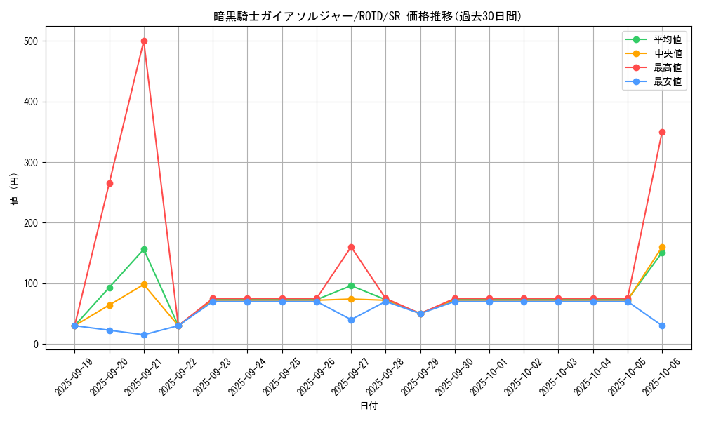 card_3183_series_7150_rarity_3_graph