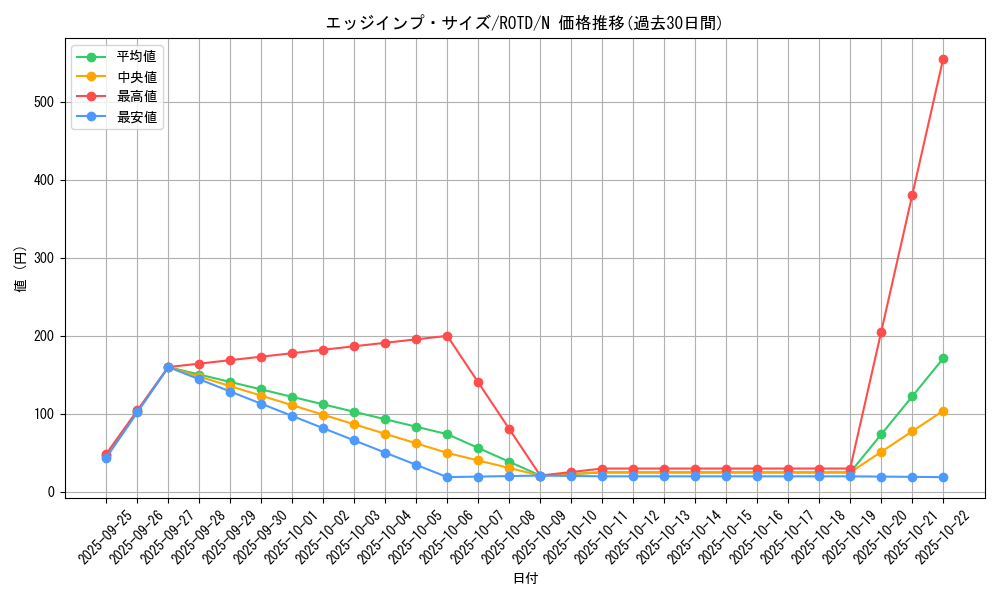 card_3184_series_7150_rarity_1_graph
