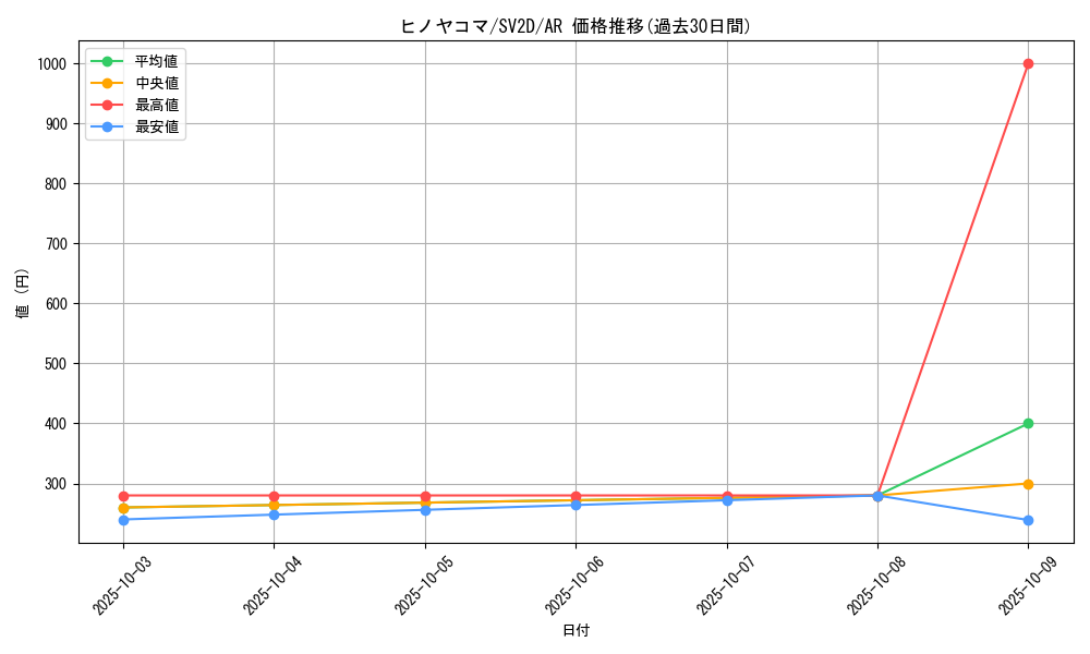 card_31850_series_61382_rarity_86461_graph