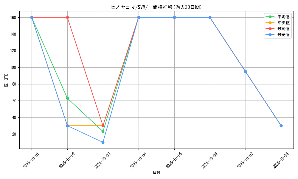 card_31850_series_61427_rarity_95225_graph
