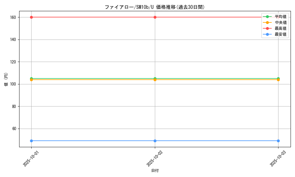 card_31851_series_61292_rarity_65215_graph