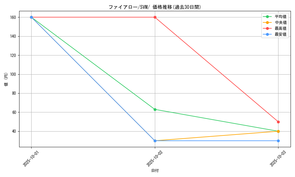 card_31851_series_61427_rarity_95225_graph