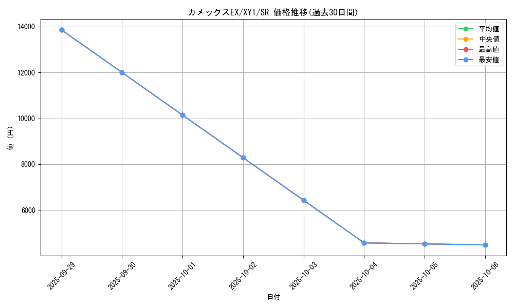 card_31852_series_61156_rarity_71891_graph