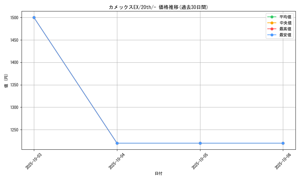 card_31852_series_61182_rarity_95225_graph