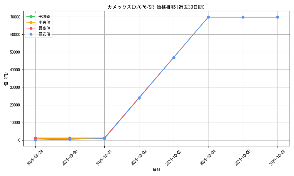 card_31852_series_61190_rarity_71891_graph