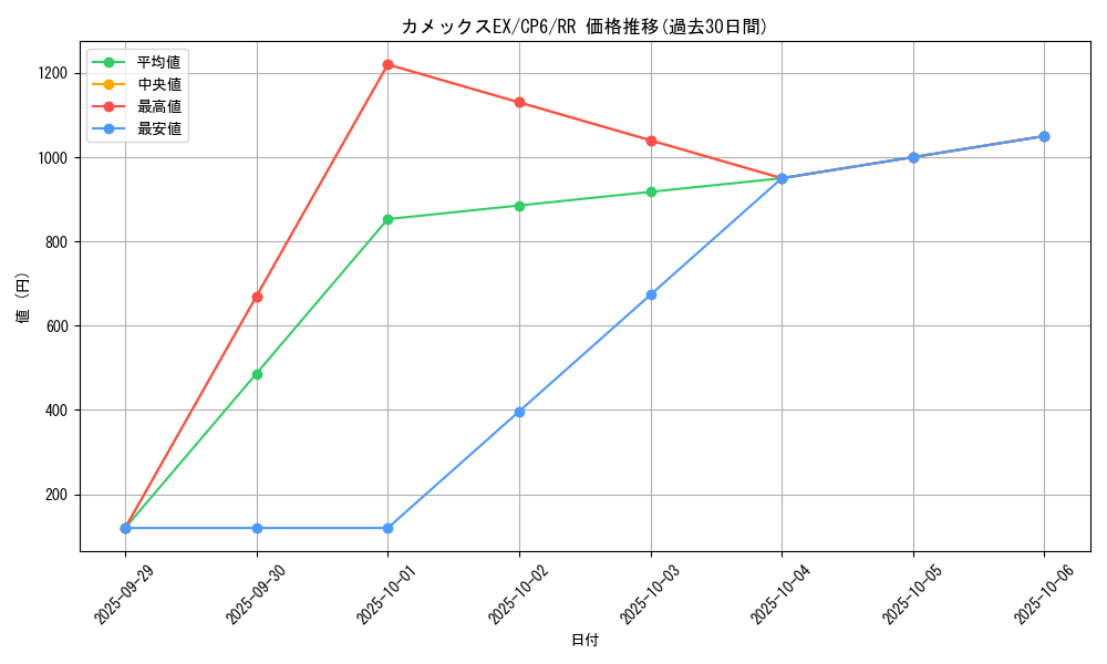 card_31852_series_61190_rarity_73311_graph