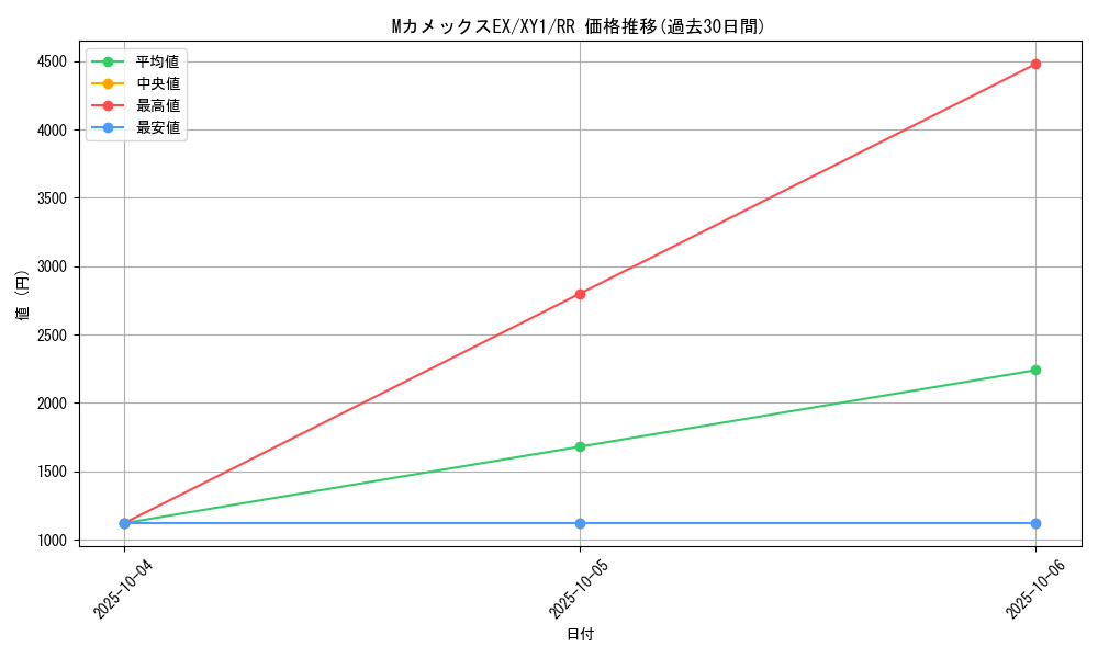 card_31853_series_61156_rarity_73311_graph