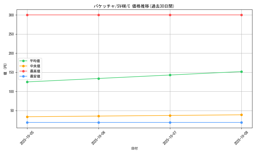 card_31865_series_61400_rarity_65214_graph