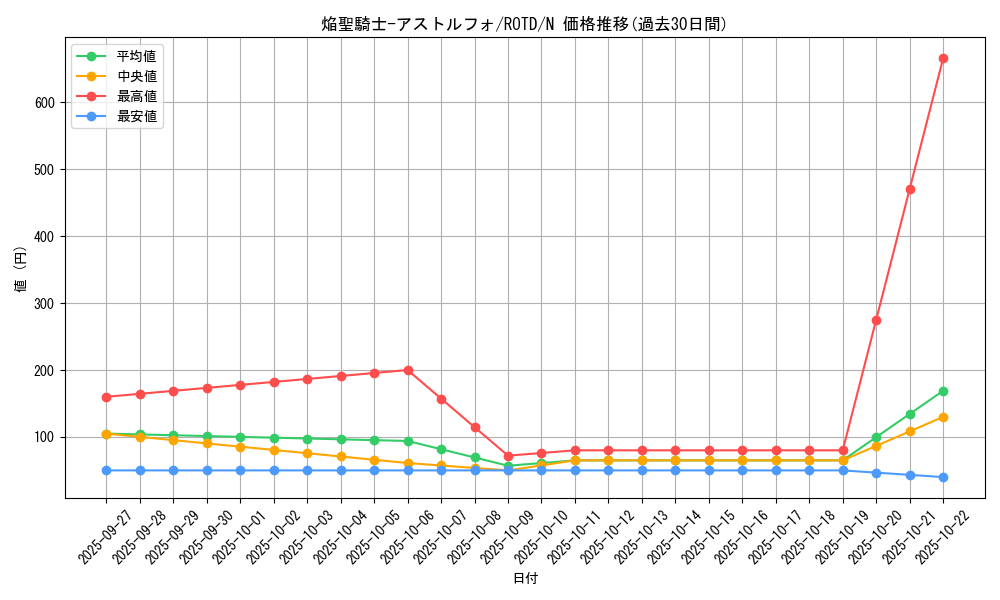 card_3186_series_7150_rarity_1_graph