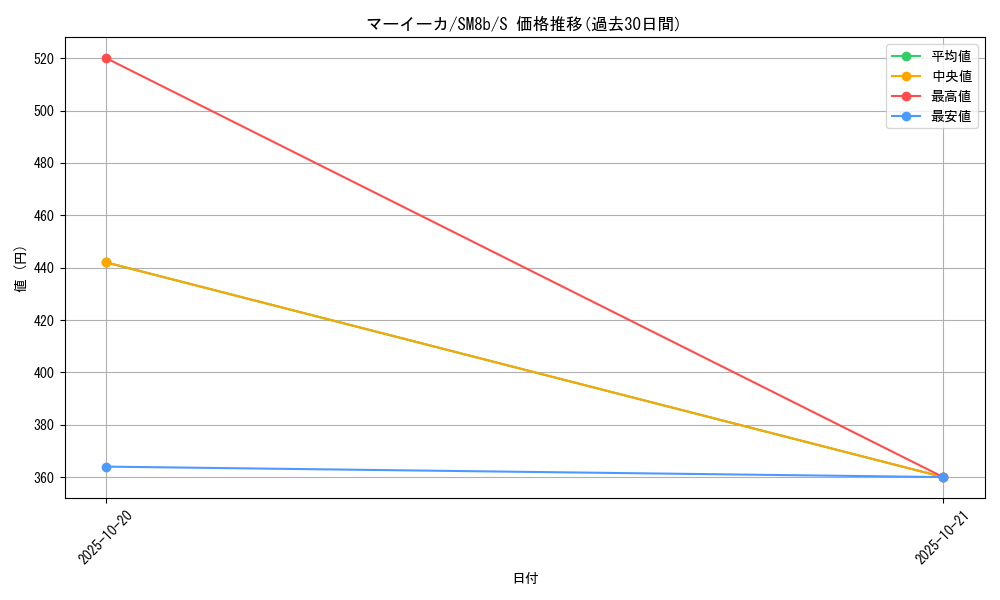 card_31873_series_61277_rarity_80235_graph