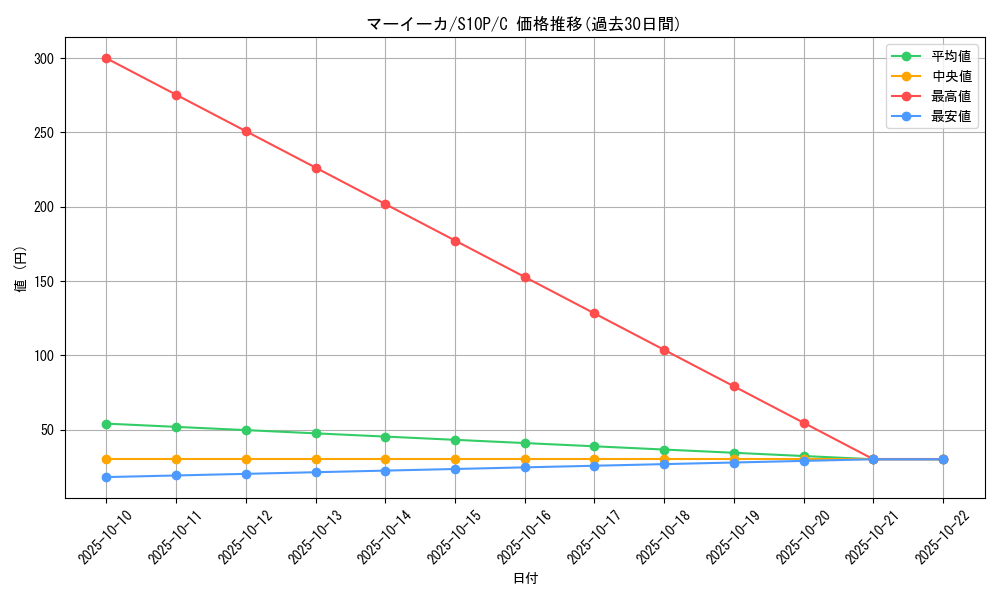 card_31873_series_61362_rarity_65214_graph