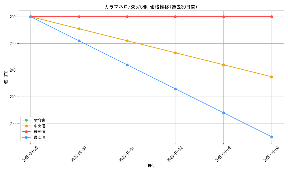 card_31874_series_61353_rarity_81352_graph