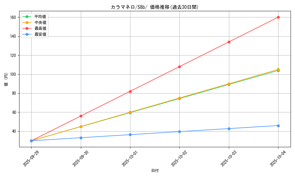 card_31874_series_61353_rarity_95225_graph