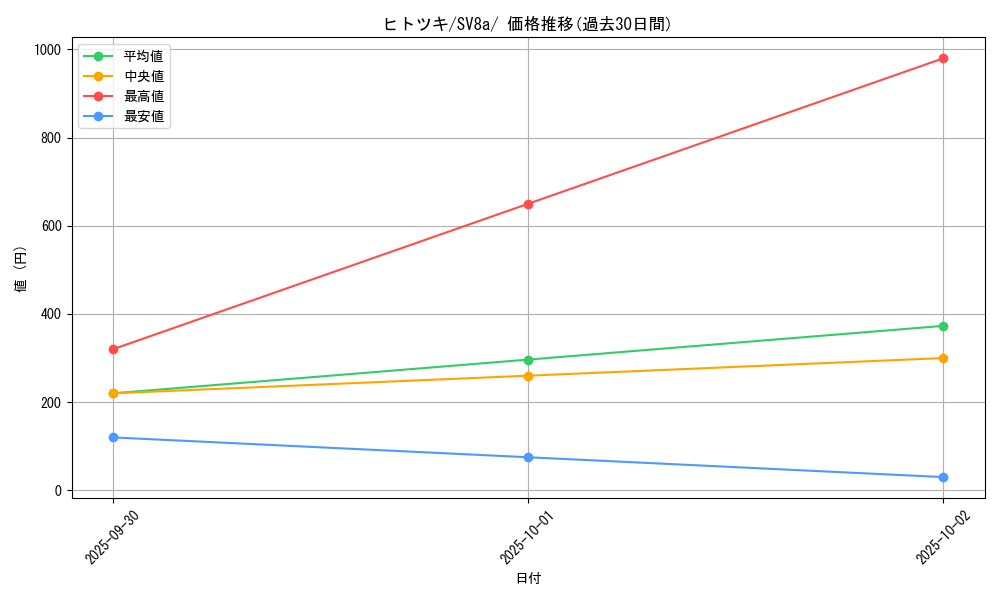 card_31876_series_61431_rarity_95225_graph