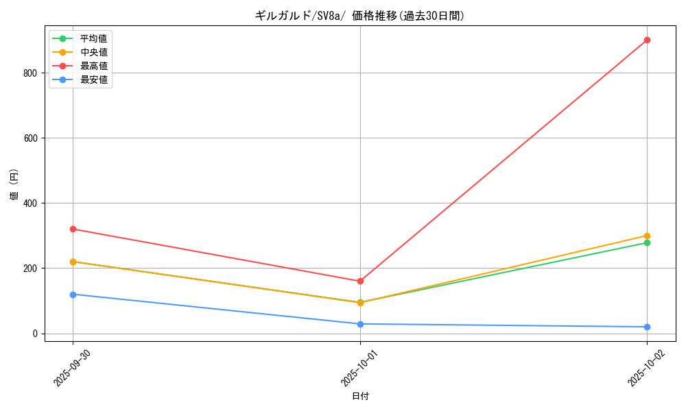 card_31878_series_61431_rarity_95225_graph