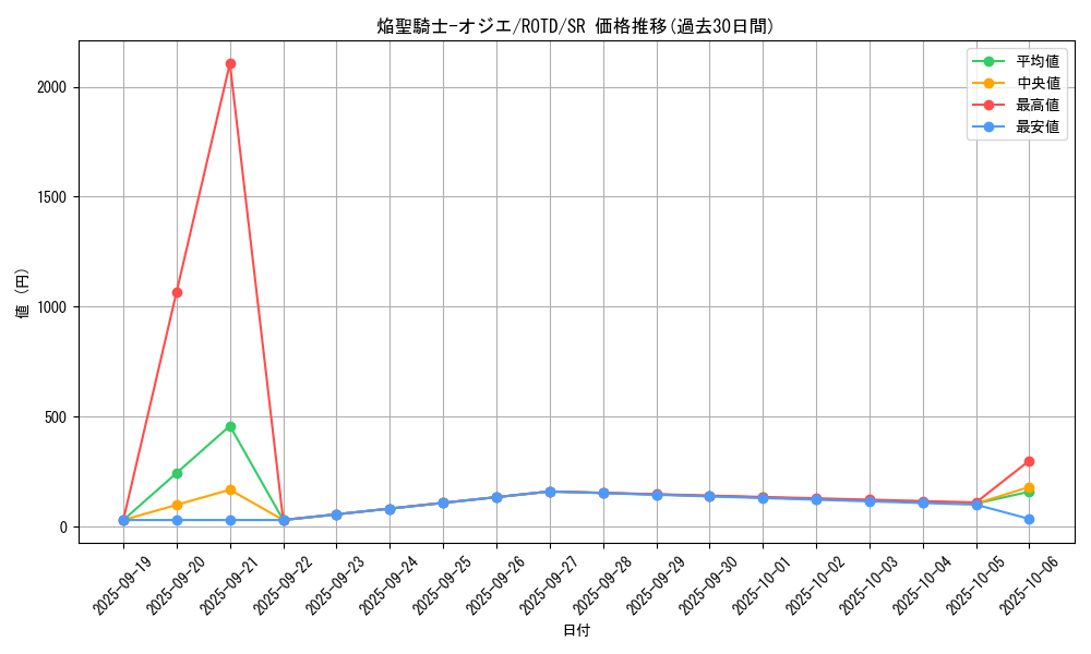 card_3187_series_7150_rarity_3_graph