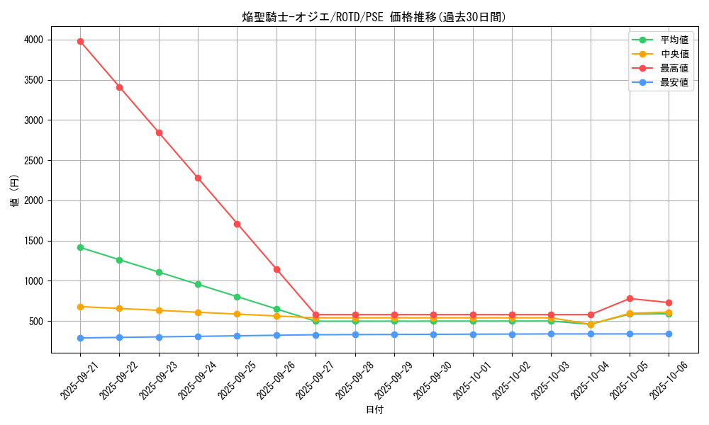 card_3187_series_7150_rarity_8_graph