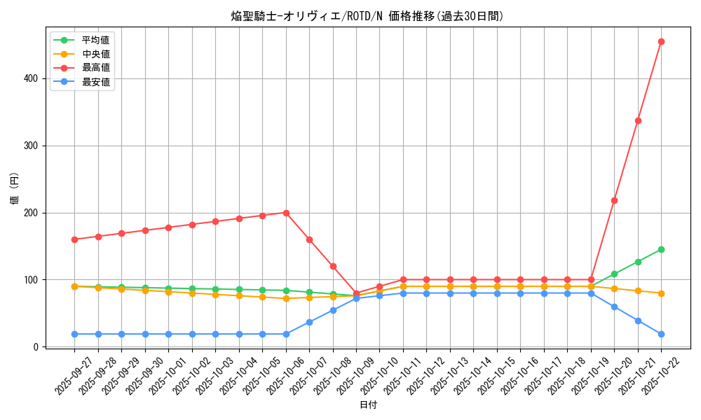 card_3188_series_7150_rarity_1_graph