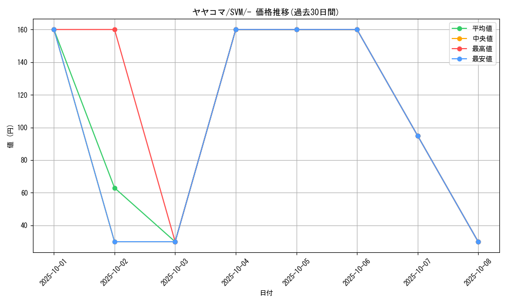 card_31890_series_61427_rarity_95225_graph