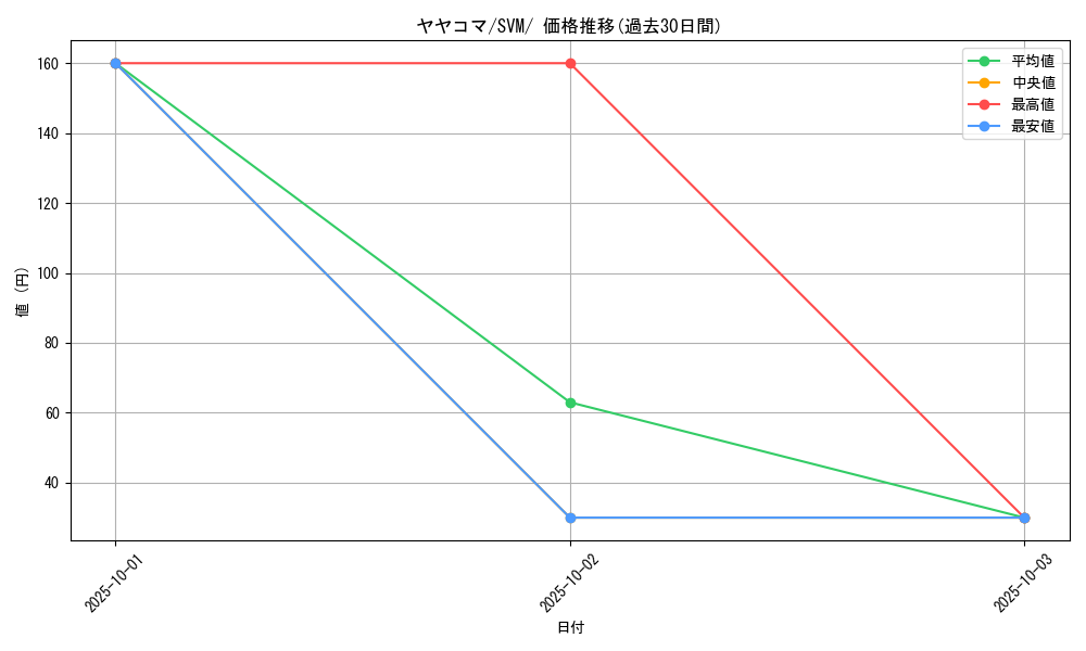 card_31890_series_61427_rarity_95225_graph