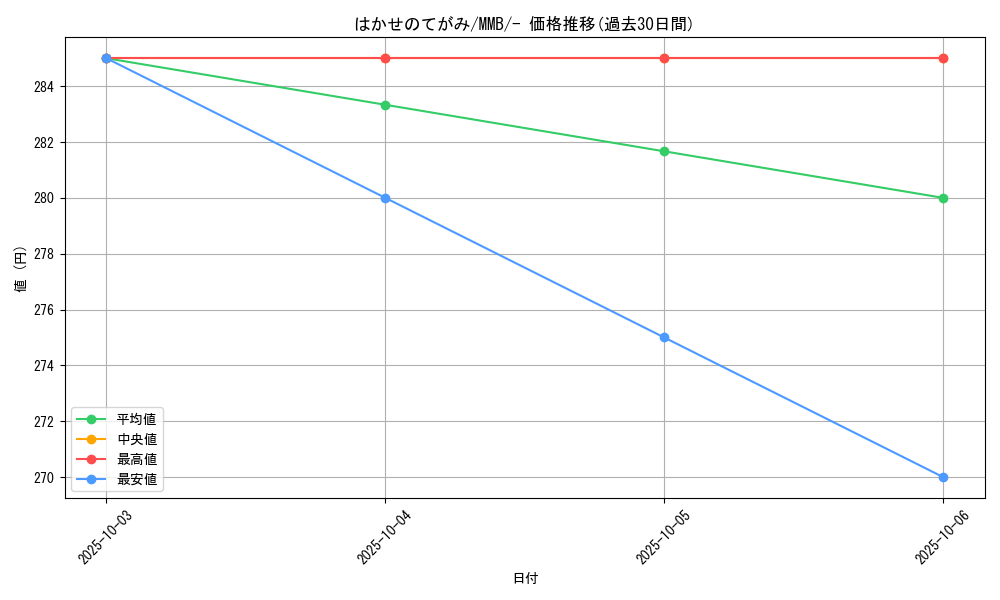 card_31893_series_61174_rarity_95225_graph