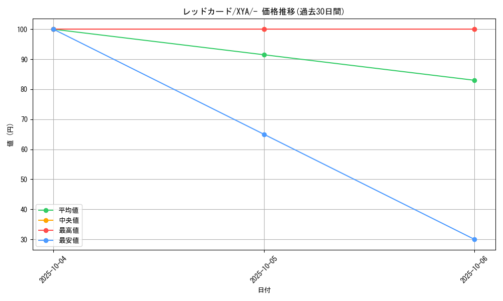 card_31894_series_61160_rarity_95225_graph