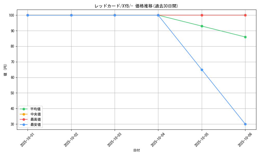 card_31894_series_61163_rarity_95225_graph