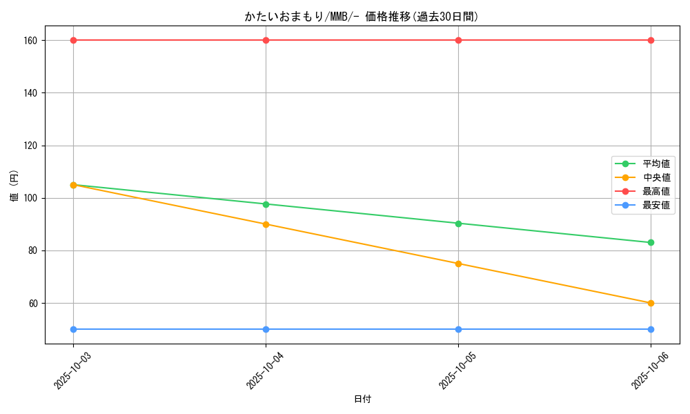 card_31895_series_61173_rarity_95225_graph