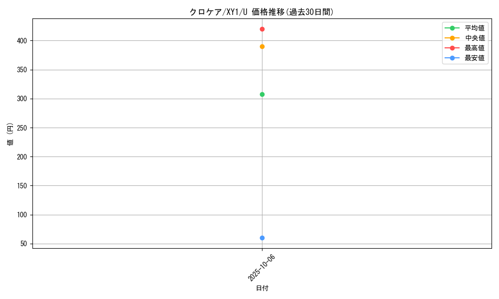 card_31896_series_61156_rarity_65215_graph