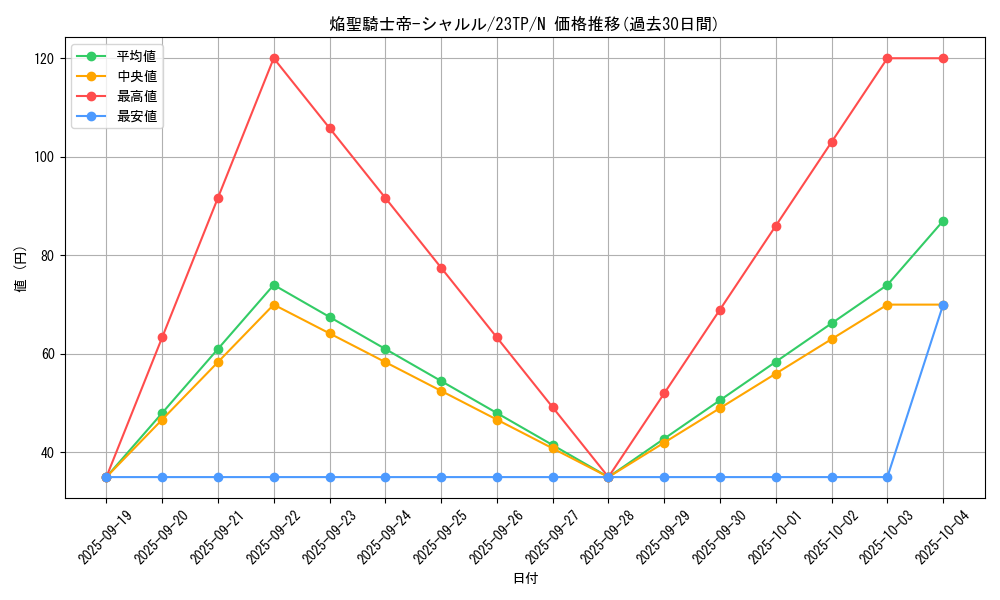 card_3189_series_5885_rarity_1_graph