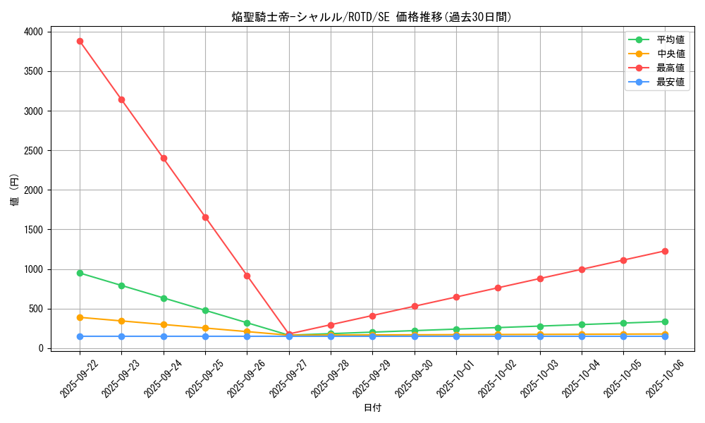 card_3189_series_7150_rarity_5_graph