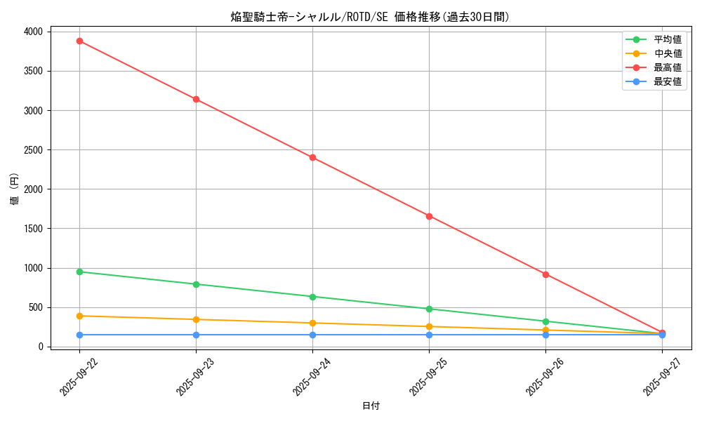 card_3189_series_7150_rarity_5_graph