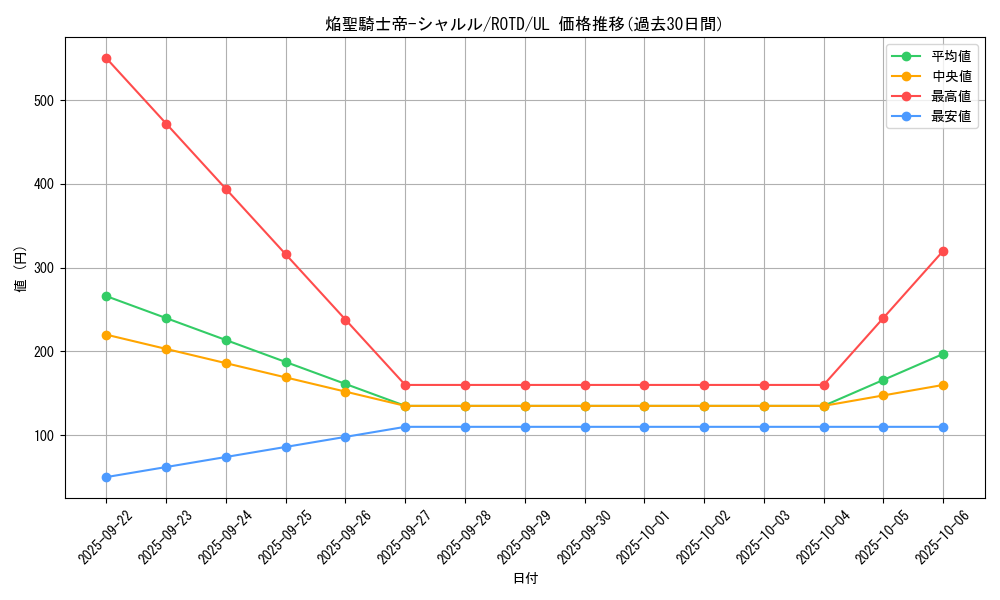 card_3189_series_7150_rarity_77_graph
