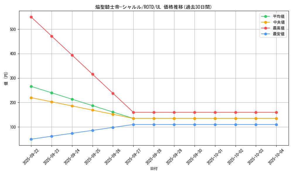 card_3189_series_7150_rarity_77_graph