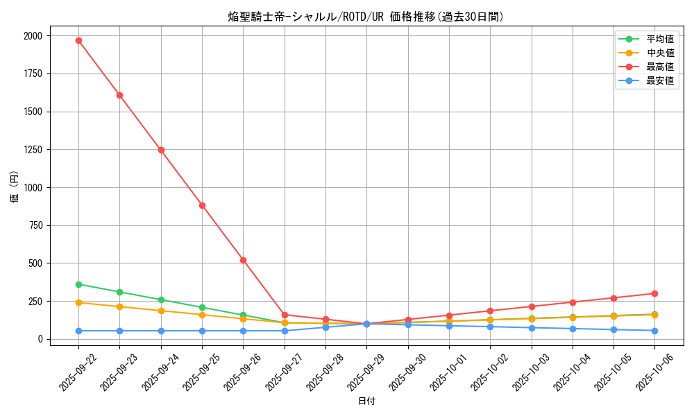 card_3189_series_7150_rarity_7_graph