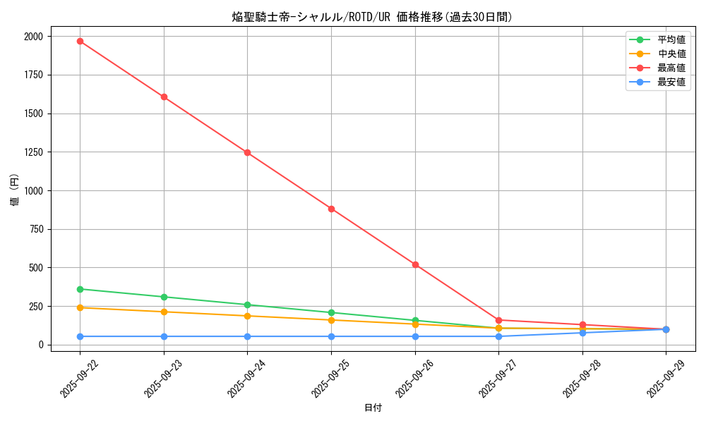 card_3189_series_7150_rarity_7_graph