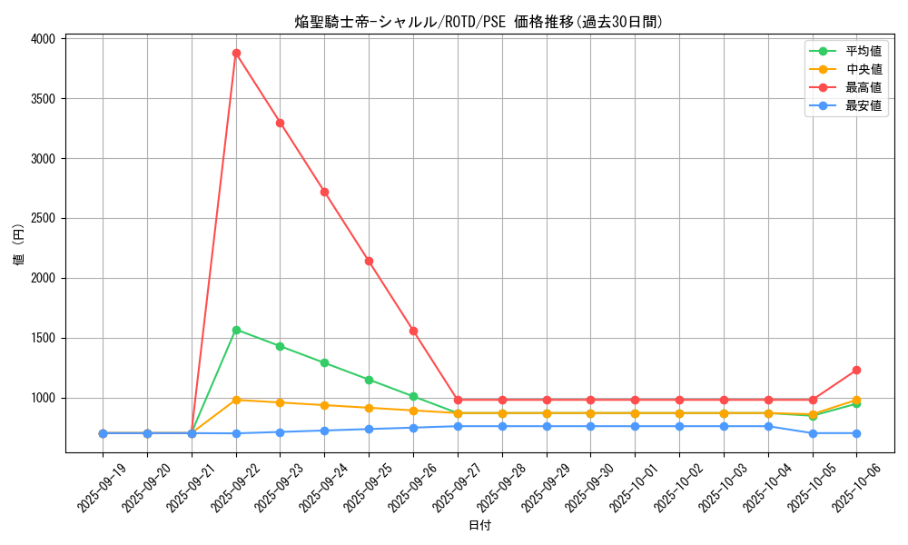 card_3189_series_7150_rarity_8_graph